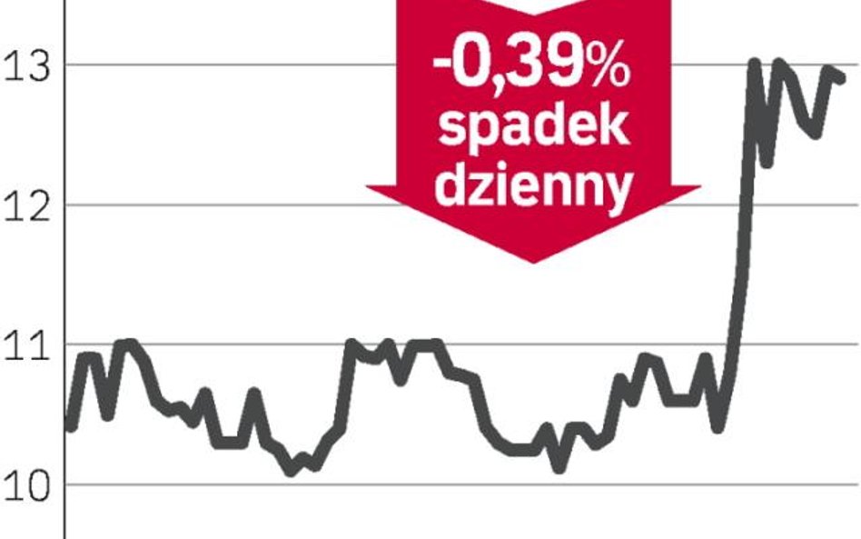 Hurtownik traci na przejęciu