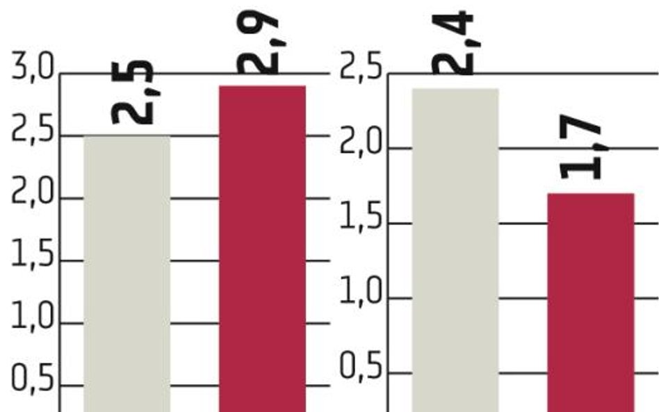 RPP ostrzega rząd