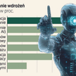 Polska na czele rewolucji AI w Europie? Te dane zaskakują