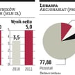 Lubawa: Zarząd celuje w 5 mln zł zysku