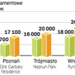 ile trzeba zapłacić za apartament