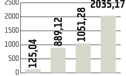 Turcja rośnie w siłę