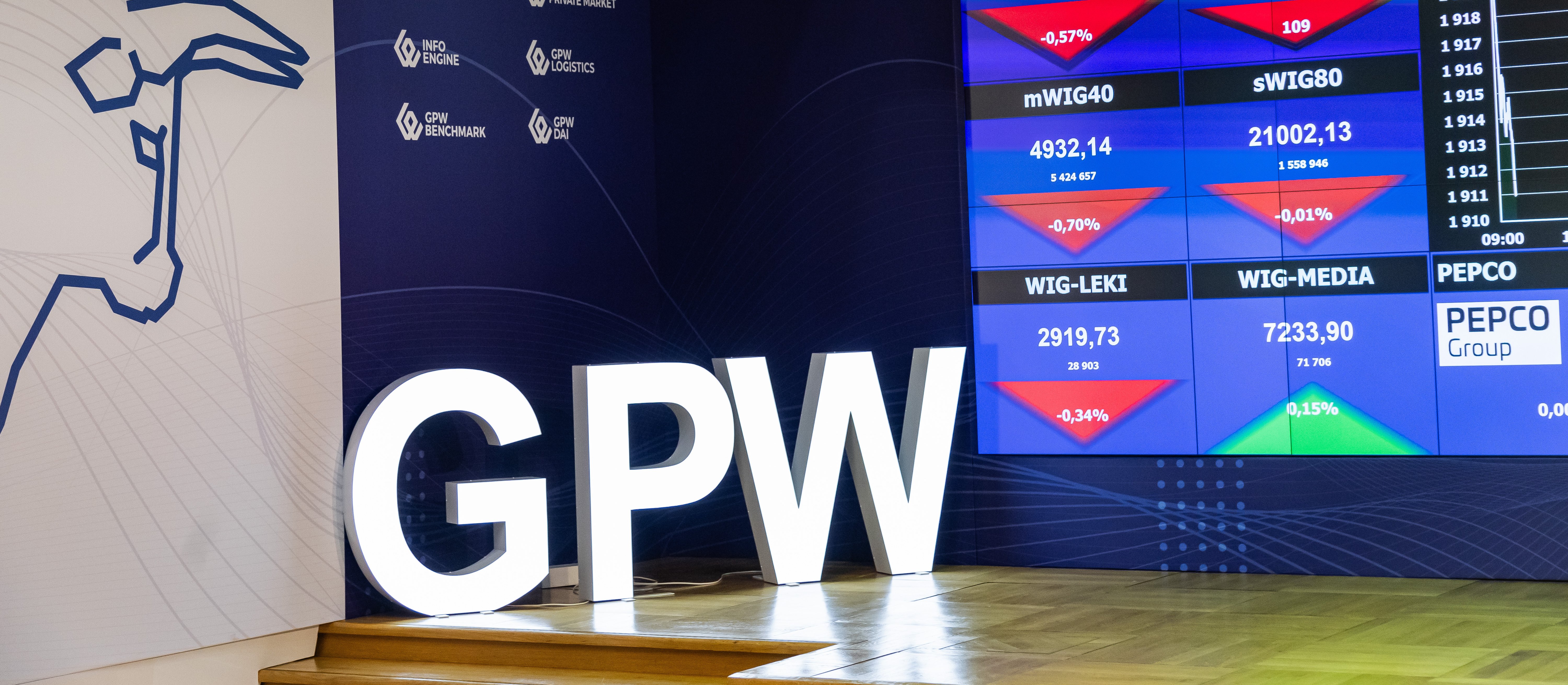 Przeciąganie liny na GPW. CCC znów mocno dołuje