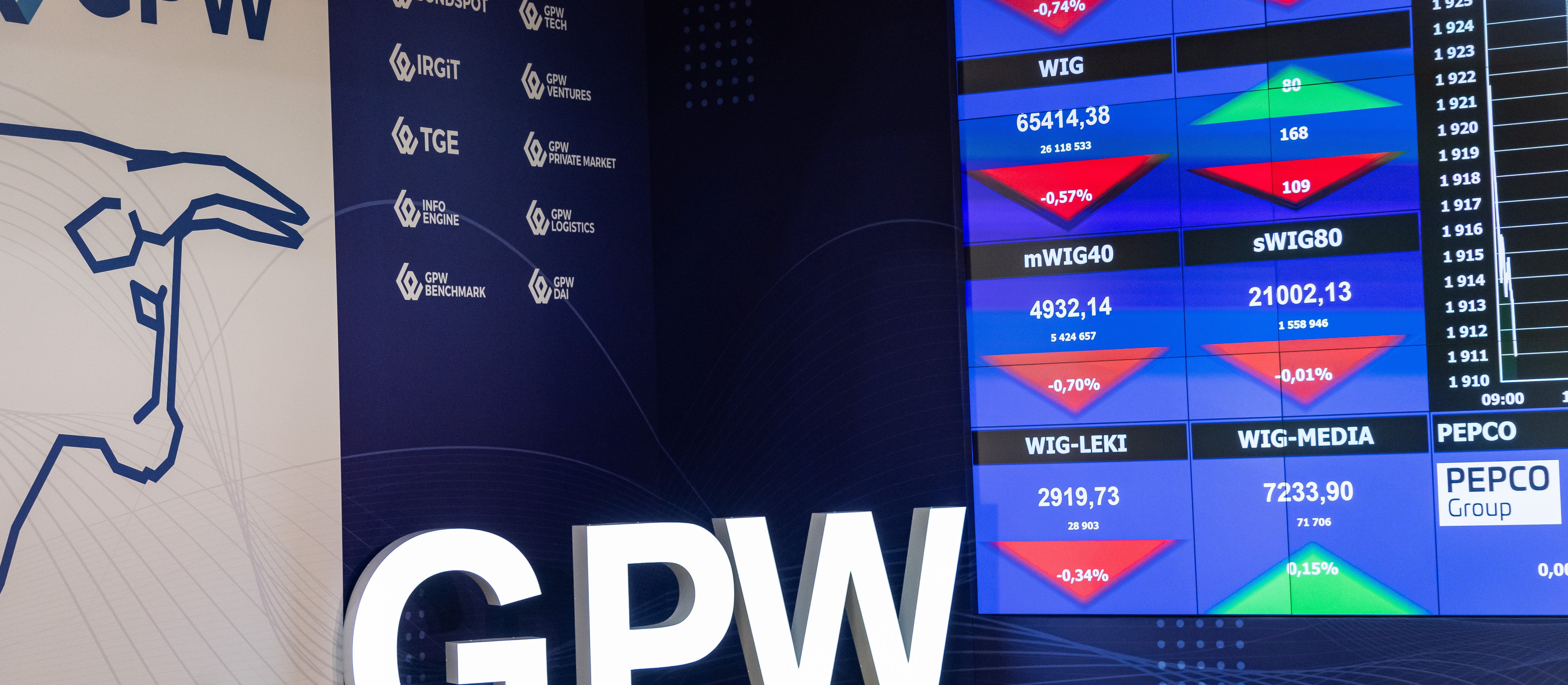 Byczy bal przerwany. Niedźwiedzie weszły na parkiet