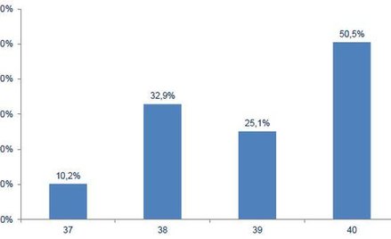 W biurach podróży jesienna wyprzedaż
