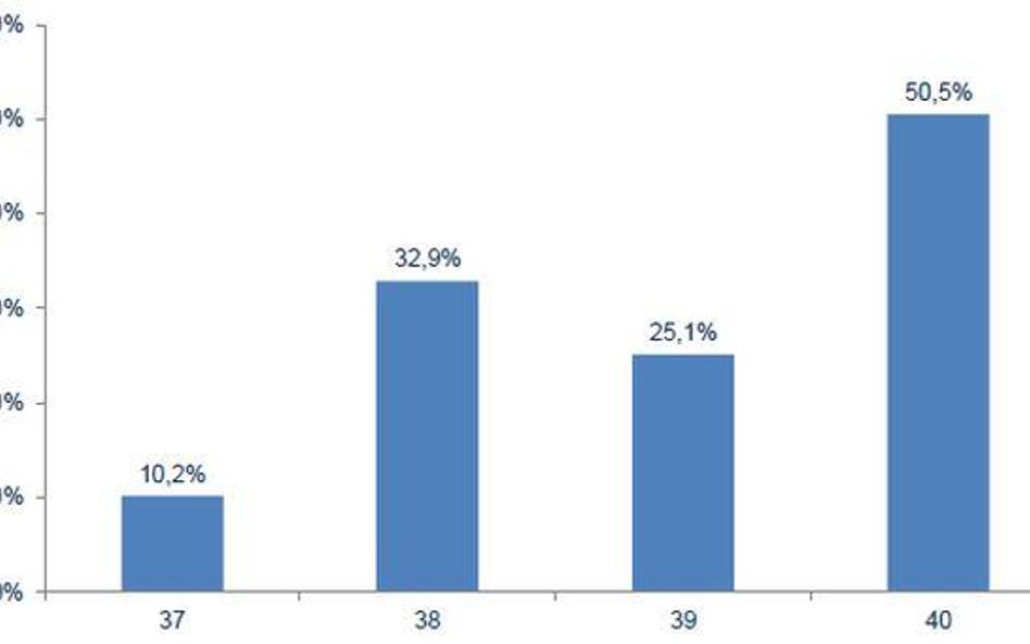 W biurach podróży jesienna wyprzedaż