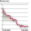 Mex: Będzie kolejna próba sprzedaży papierów