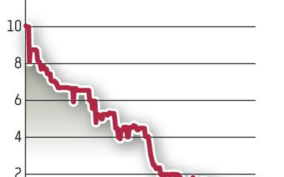 Mex: Będzie kolejna próba sprzedaży papierów