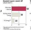 PKN Orlen przejmie dwie spółki wydobywcze