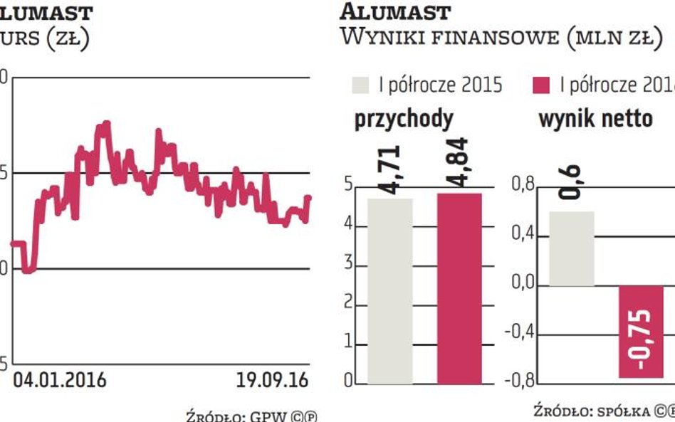 Rośnie popyt na słupy Alumastu