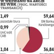Giełda zarabia na wezwaniu na BZ?WBK