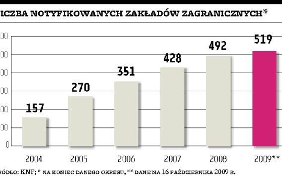 Ubezpieczyciele z kraju mają gorzej niż zagraniczni?