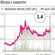 By­tom: Pie­nią­dze wpły­ną jesz­cze w tym ro­ku