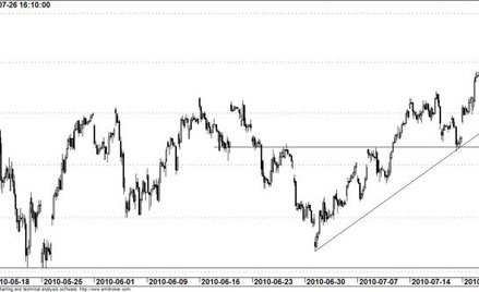 Kontrakt na WIG20 - wykres godzinowy