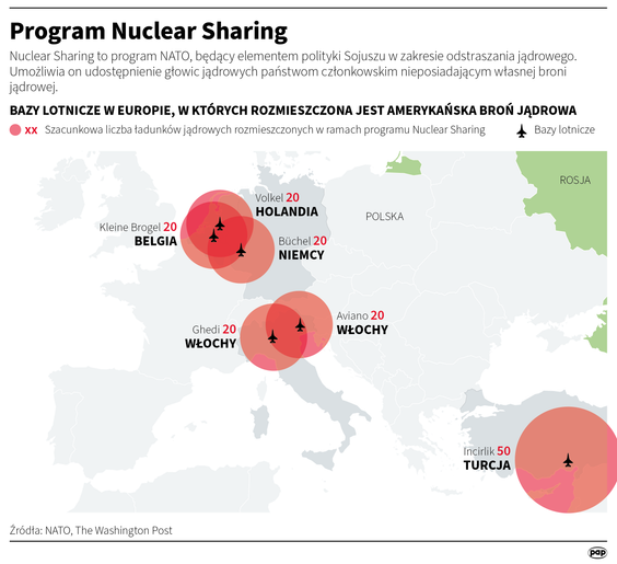 Państwa uczestniczące w programie Nuclear Sharing