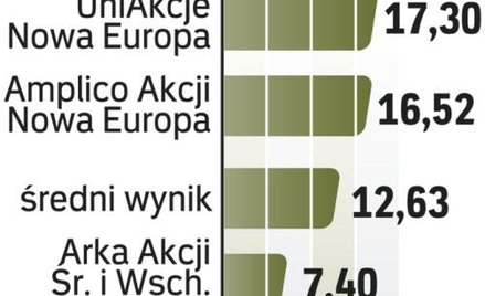 Na tle konkurencji