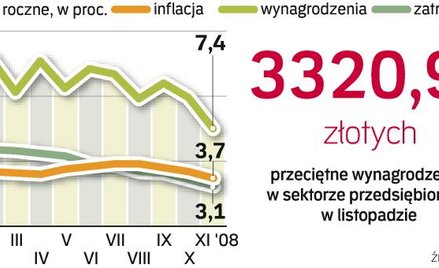 Dynamika inflacji, wynagrodzeŃ i zatrudnienia. Gospodarka spowalnia. Ceny wytracają dynamikę, podobn
