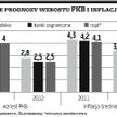 Prognozy zagranicy takie, jak w budżecie