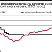 Inflacja najwyższa od trzech lat