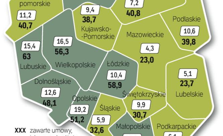 Łączna wartość umów zawartych w programach regionalnych przekracza 26,7 mld zł. W Wielkopolsce ich w