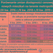 Czy pensje dogonią rosnące ceny mieszkań