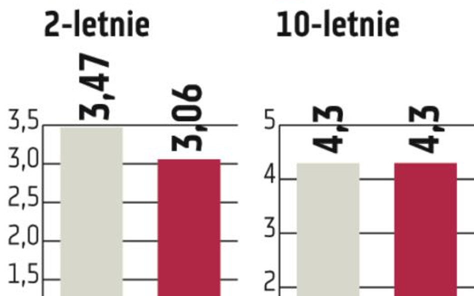 Rekordowa pula obligacji sprzedana