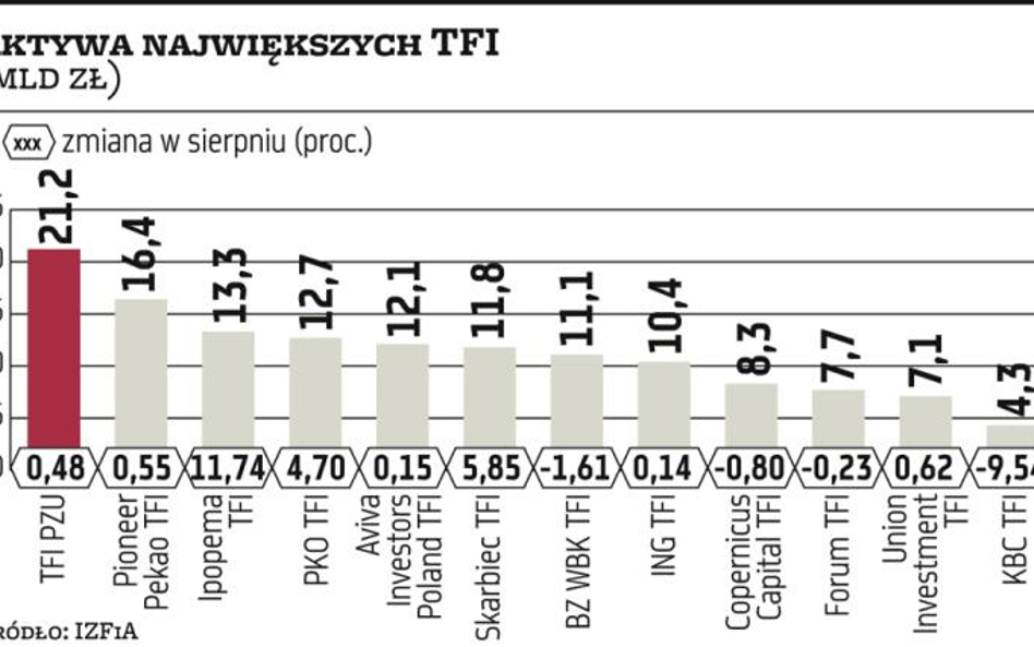 Duże napływy do funduszy akcji? Jeszcze nie teraz