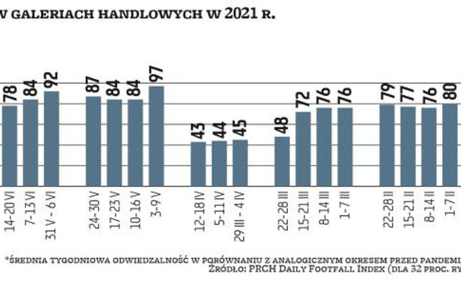 Giełdowa moda na odzież i obuwie