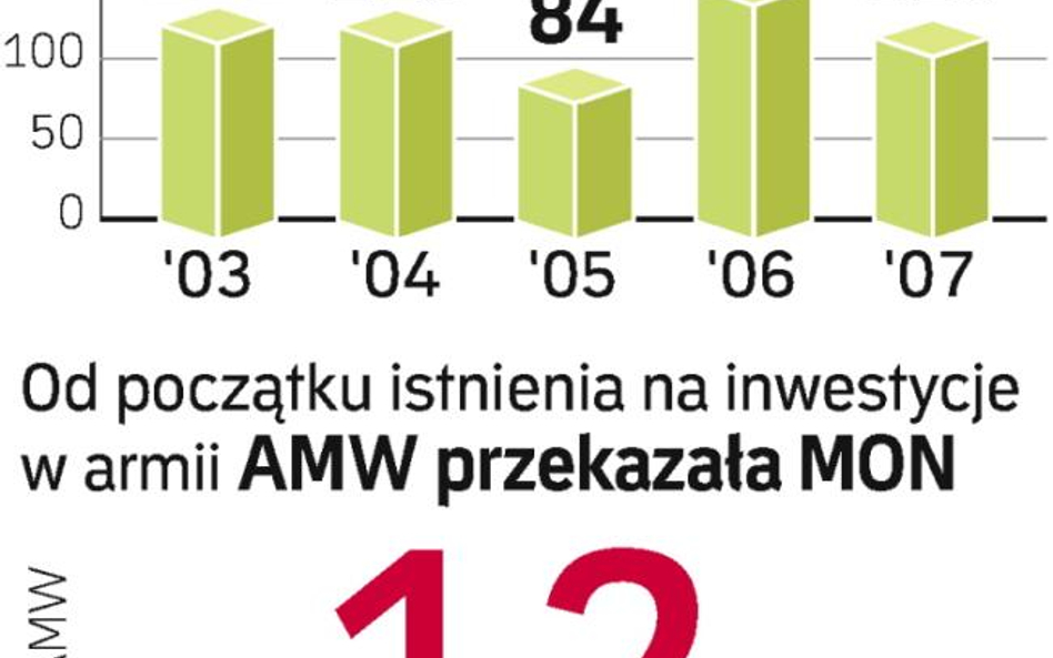 Samorządy chcą zarobić na wojsku