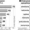 Studenci chcą zmian