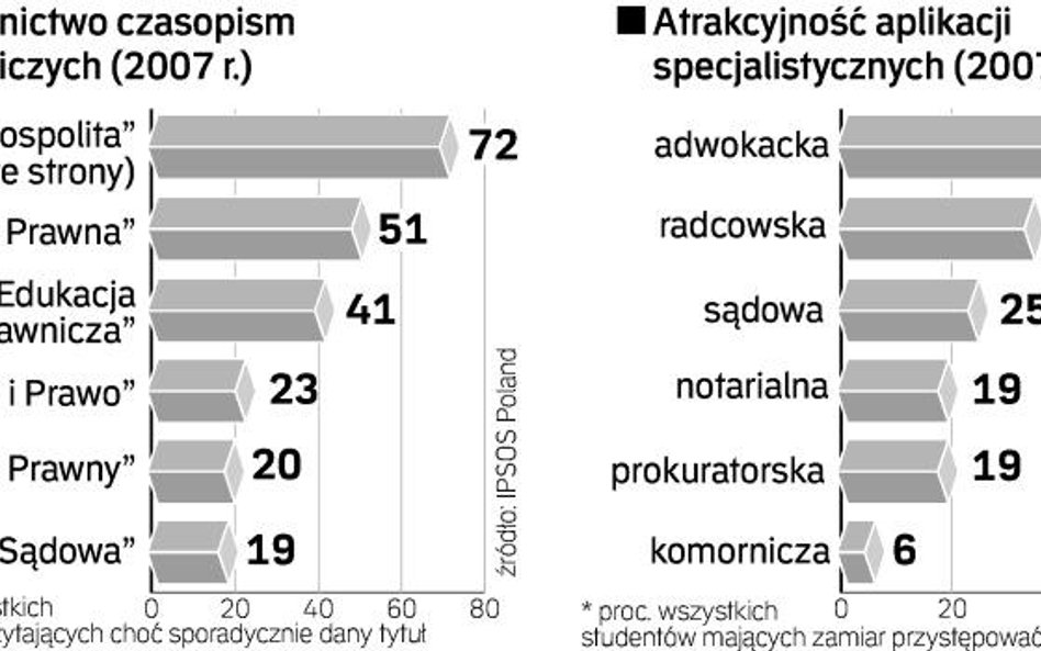 Studenci chcą zmian