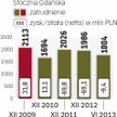 Zła sytuacja zakładu