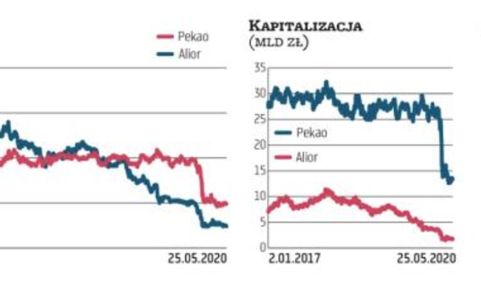 Wróci pomysł fuzji Aliora z Pekao?