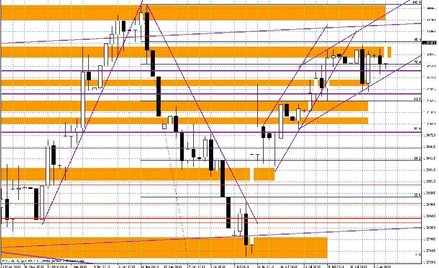 Wykres dzienny EUR/USD