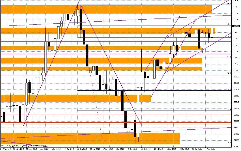 Wykres dzienny EUR/USD