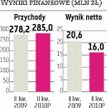 Kęty: kwartał stabilizacji