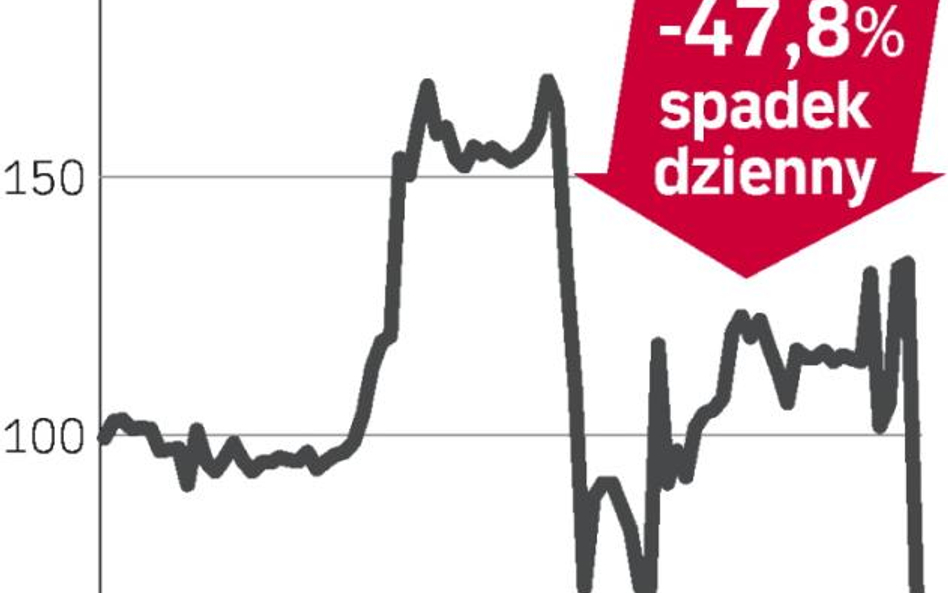 Desire Petroleum – spółka, o której się mówi w Londynie