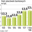 Nordea Bank podwoi sieć swoich oddziałów