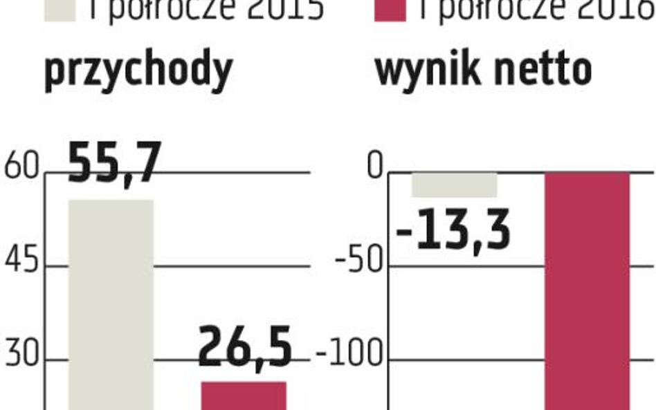 Serinus Energy: Spółka chce utrzymać wydobycie w Tunezji