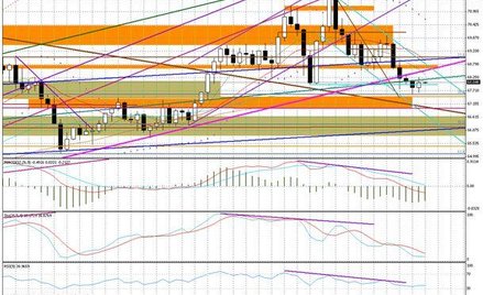 Wykres tygodniowy BOSSA USD