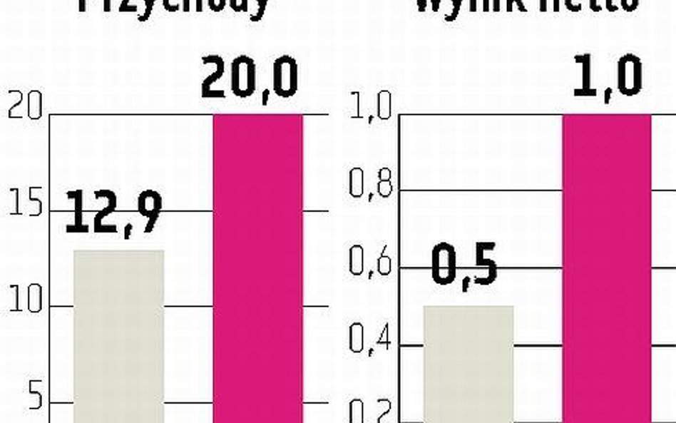 Trans Polonia Przeprowadzka po wakacjach