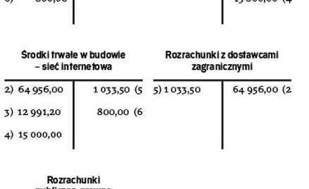 Różnice kursowe i cło wpływają na wartość środka trwałego w budowie