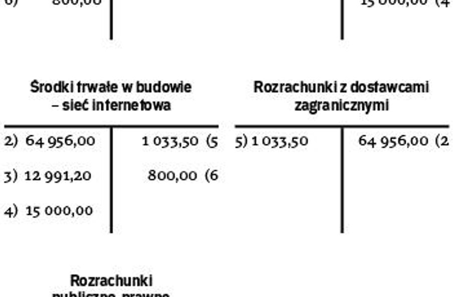 Różnice kursowe i cło wpływają na wartość środka trwałego w budowie