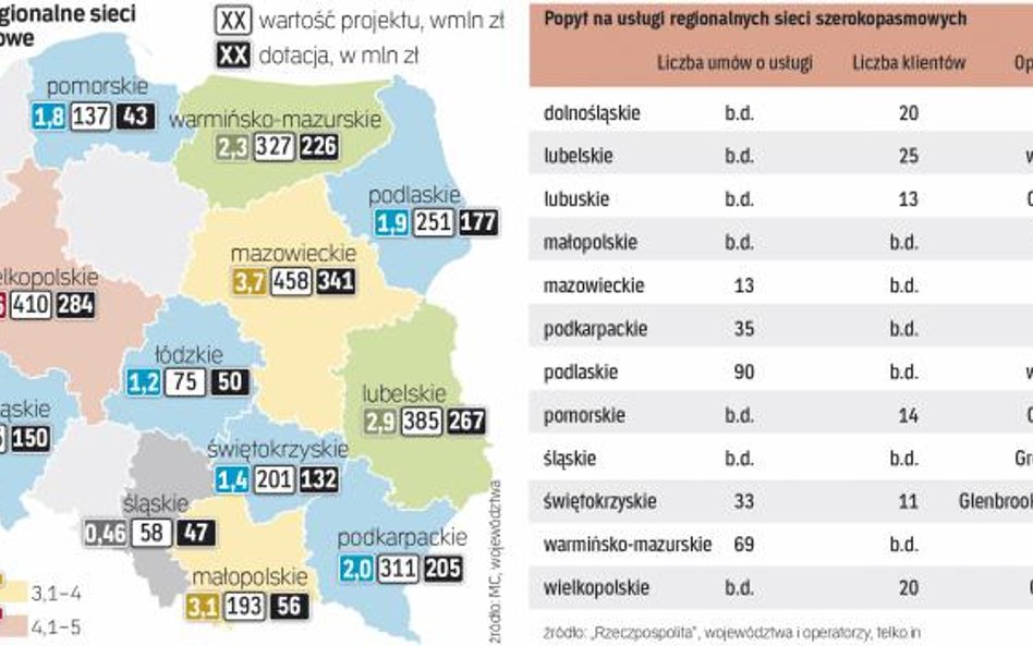 Regionalne sieci szerokopasmowe kosztowały w sumie ponad 3,1 mld zł. Gros pieniędzy dała UE.