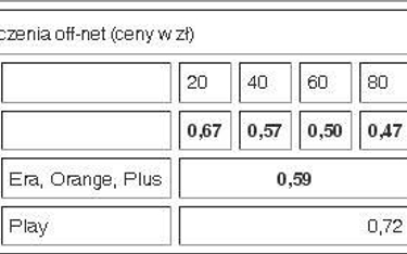 Operatorzy testują poziom 29 groszy za minutę w abonamencie