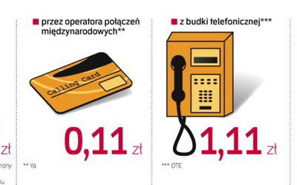 Ile zapłacisz za rozmowę telefoniczną, gdy wyjedziesz do Grecji