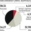 Akcjonariusze Hyperiona w szoku