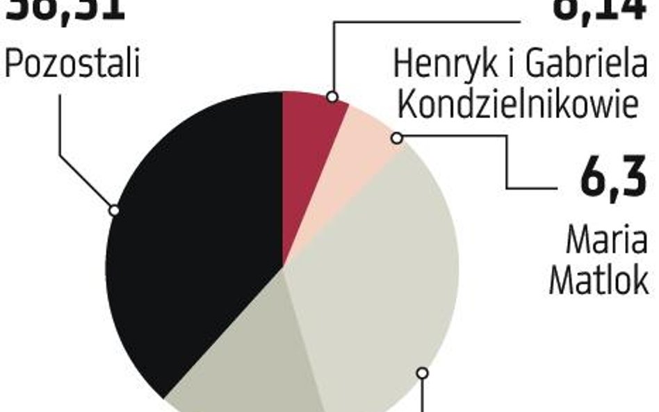 Akcjonariusze Hyperiona w szoku