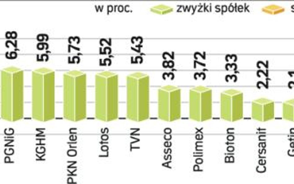 Znów na zakupy wybrali się inwestorzy zagraniczni. Ale rosły nie tylko duże spółki. Gracze chętnie k