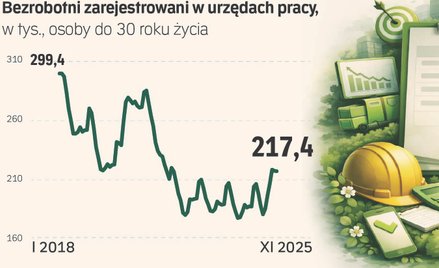 Twarde lądowanie pokolenia Z na rynku pracy